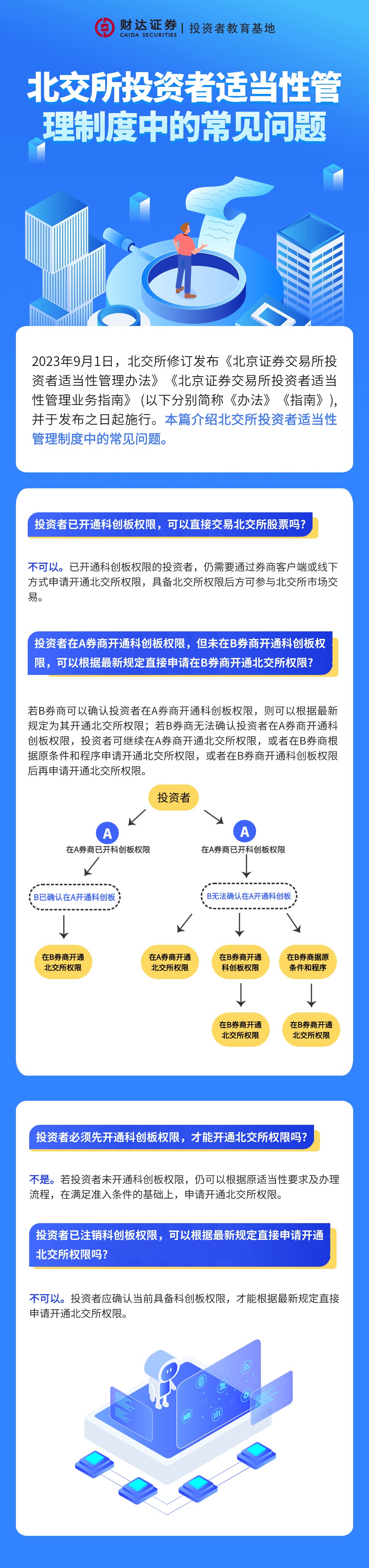 北交所投资者适当性治理制度中的常见问题.jpg